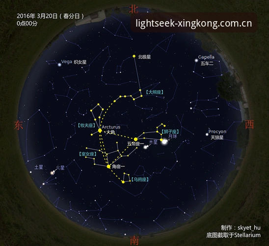 资深技术测评：星空中国APP登录选哪个最好？四套方案实战对比